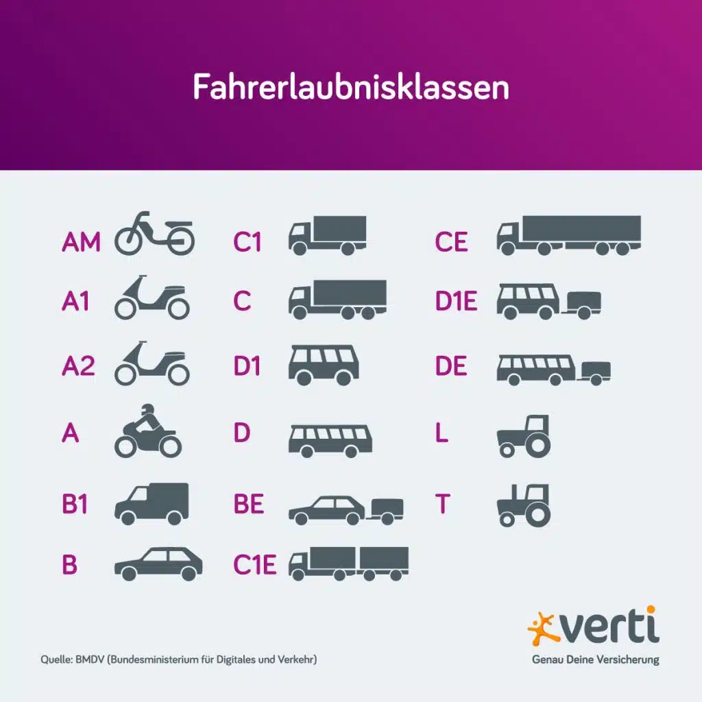 Welche Rder Darf Ich Fahren