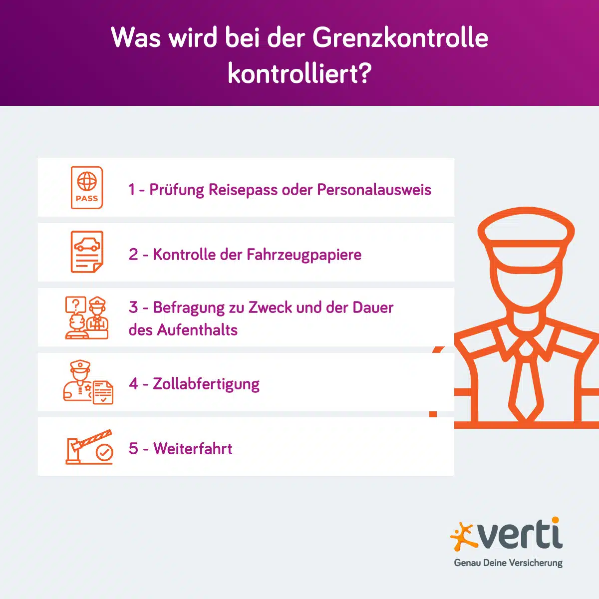 Das wird bei einer Grenzkontrolle geprüft