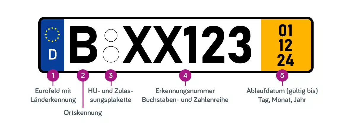 Kurzzeitkennzeichen