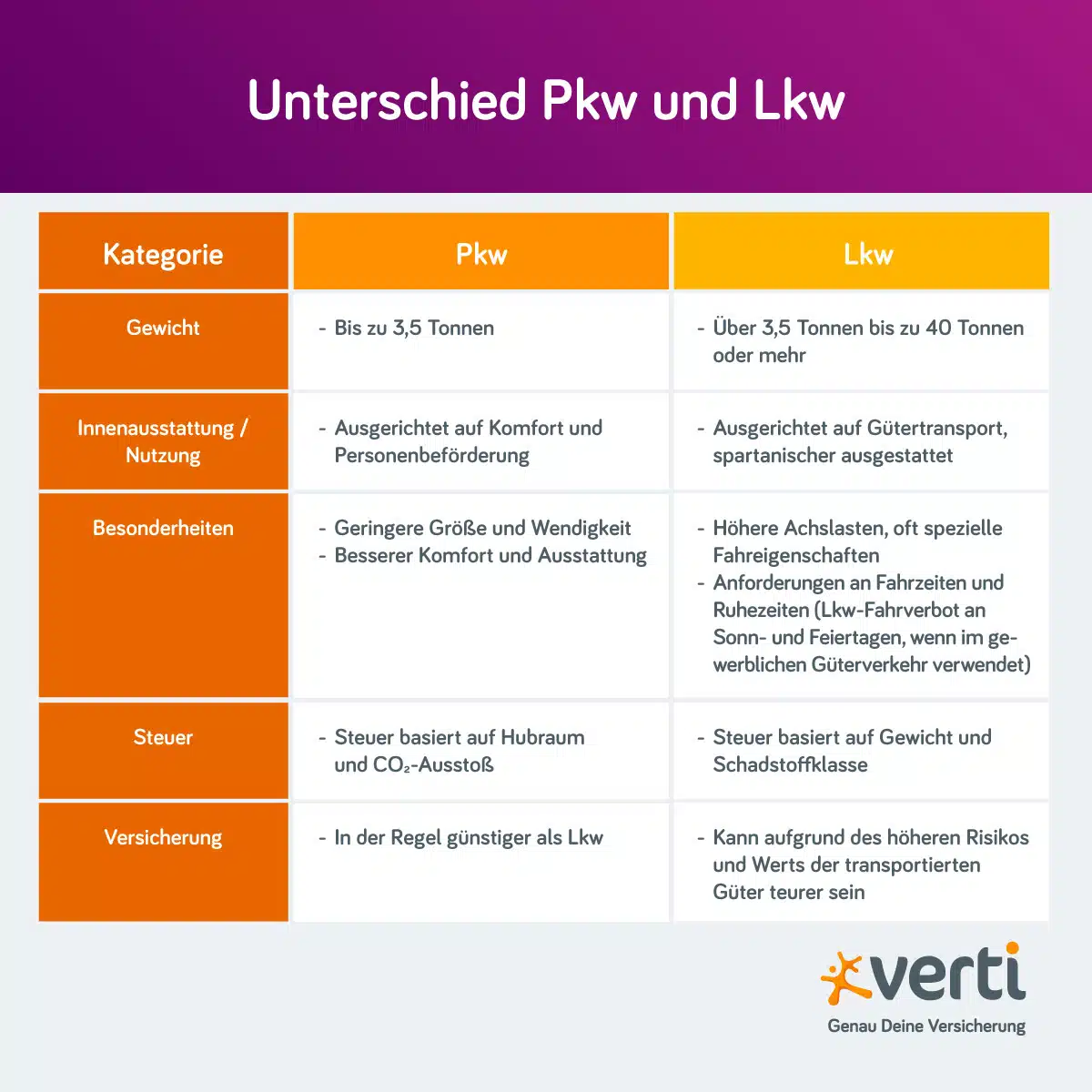 Lohnt sich für Sie eine Lkw- oder Pkw-Zulassung?