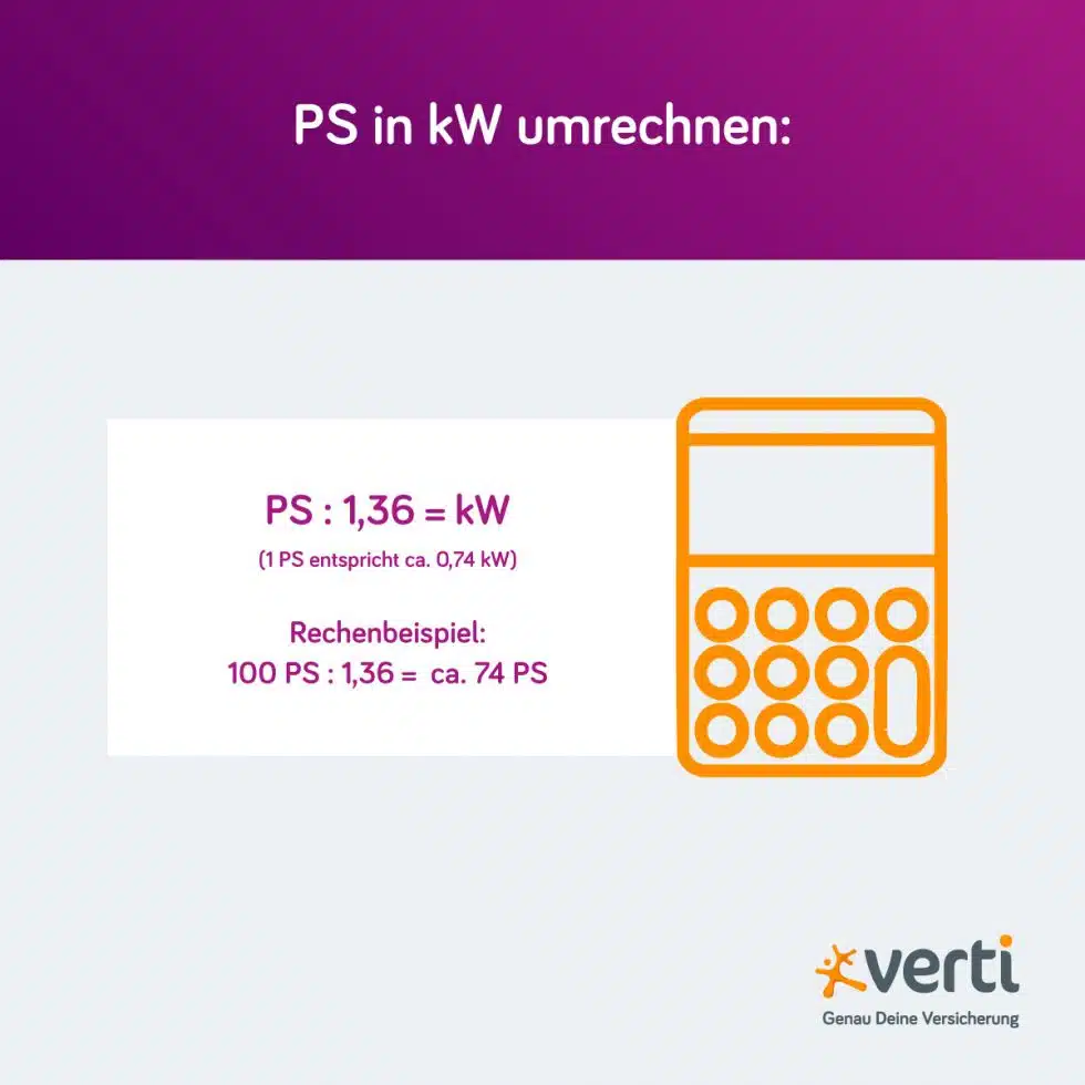 110 Kw Sind Wieviel Ps