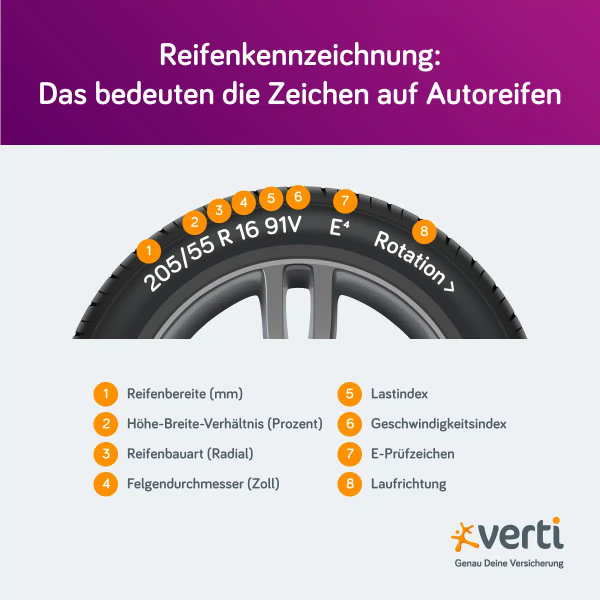 Infografik: Reifenkennzeichnung Was bedeuten die Zeichen auf Autoreifen?