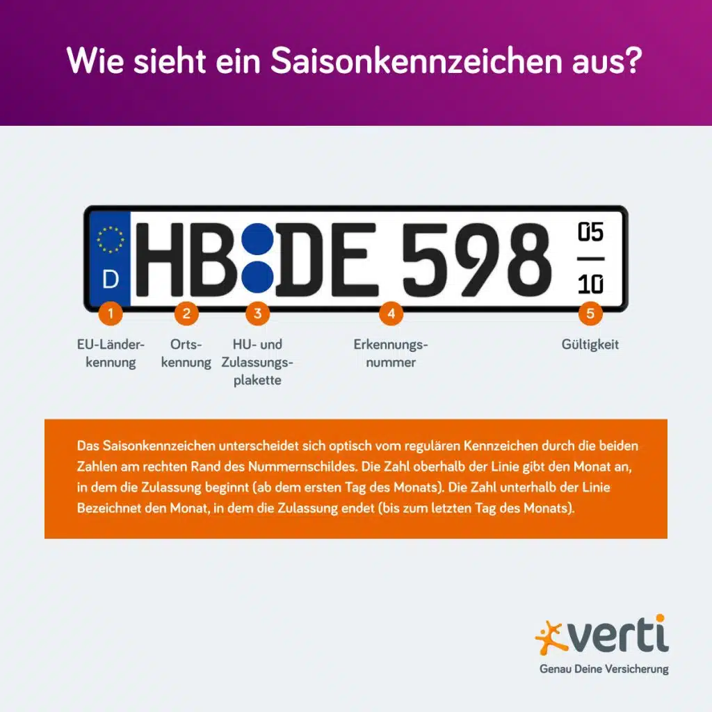 Saisonkennzeichen einfach erklärt Verti