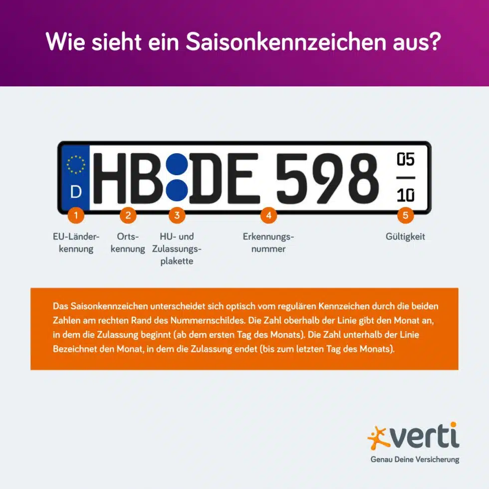 Saisonkennzeichen Fur Wohnmobile