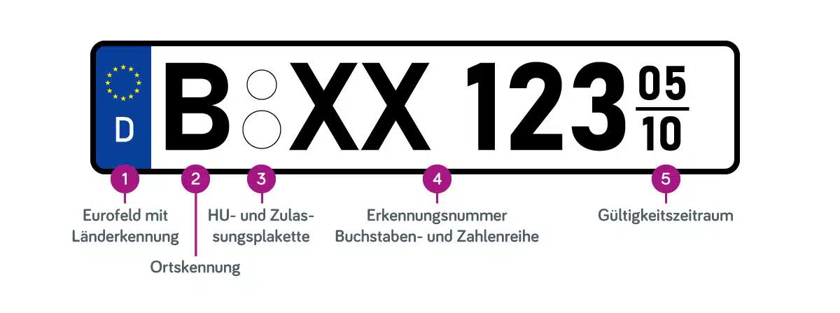 Saisonkennzeichen