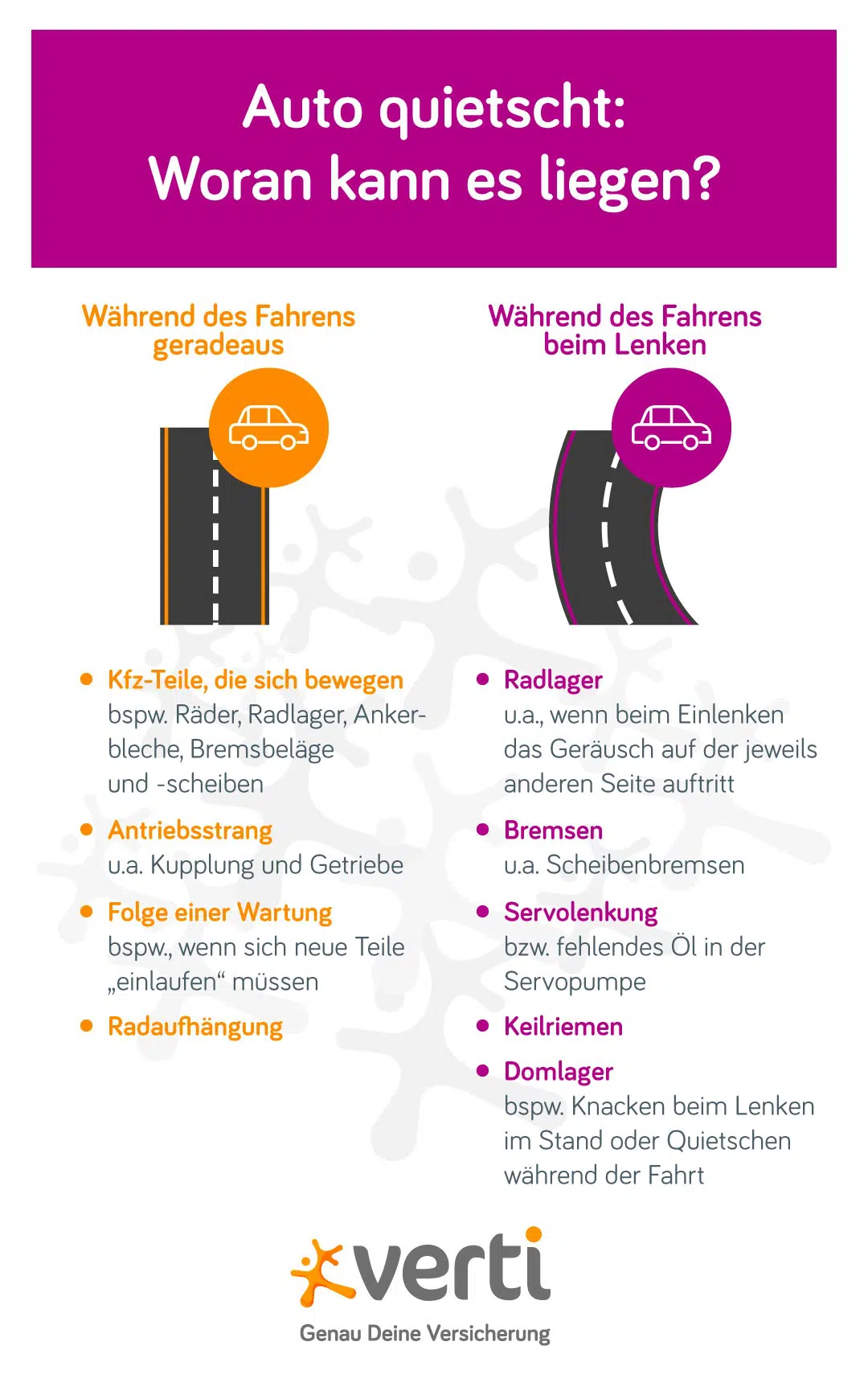 blog_grafik_auto-quietscht Grafik Auto quietscht beim Fahren: Mögliche Ursachen