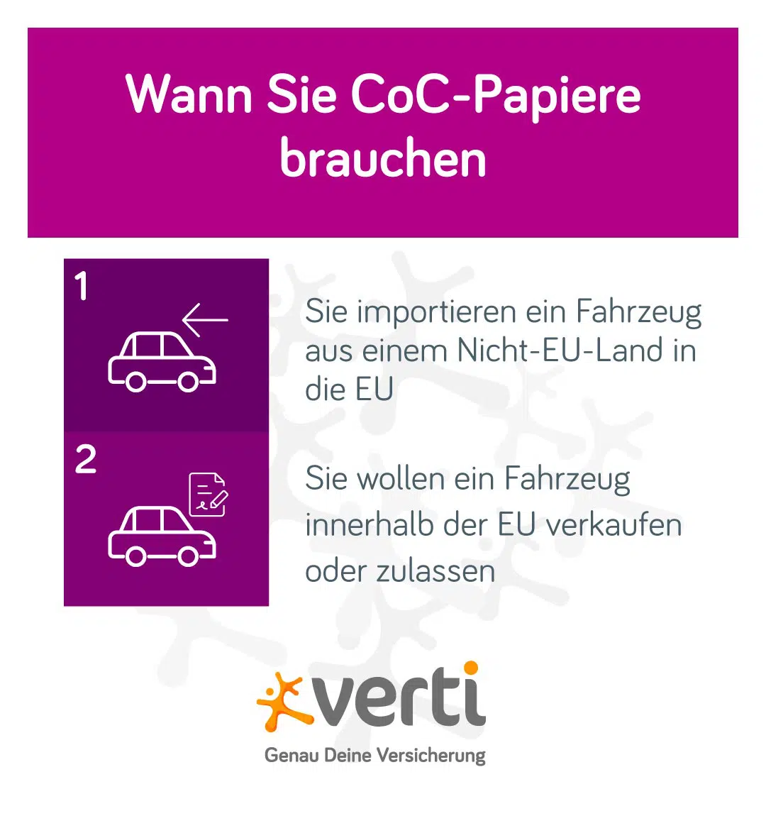 blog_grafik_coc-papiere_gebrauch Grafik Verwendung von CoC-Papieren