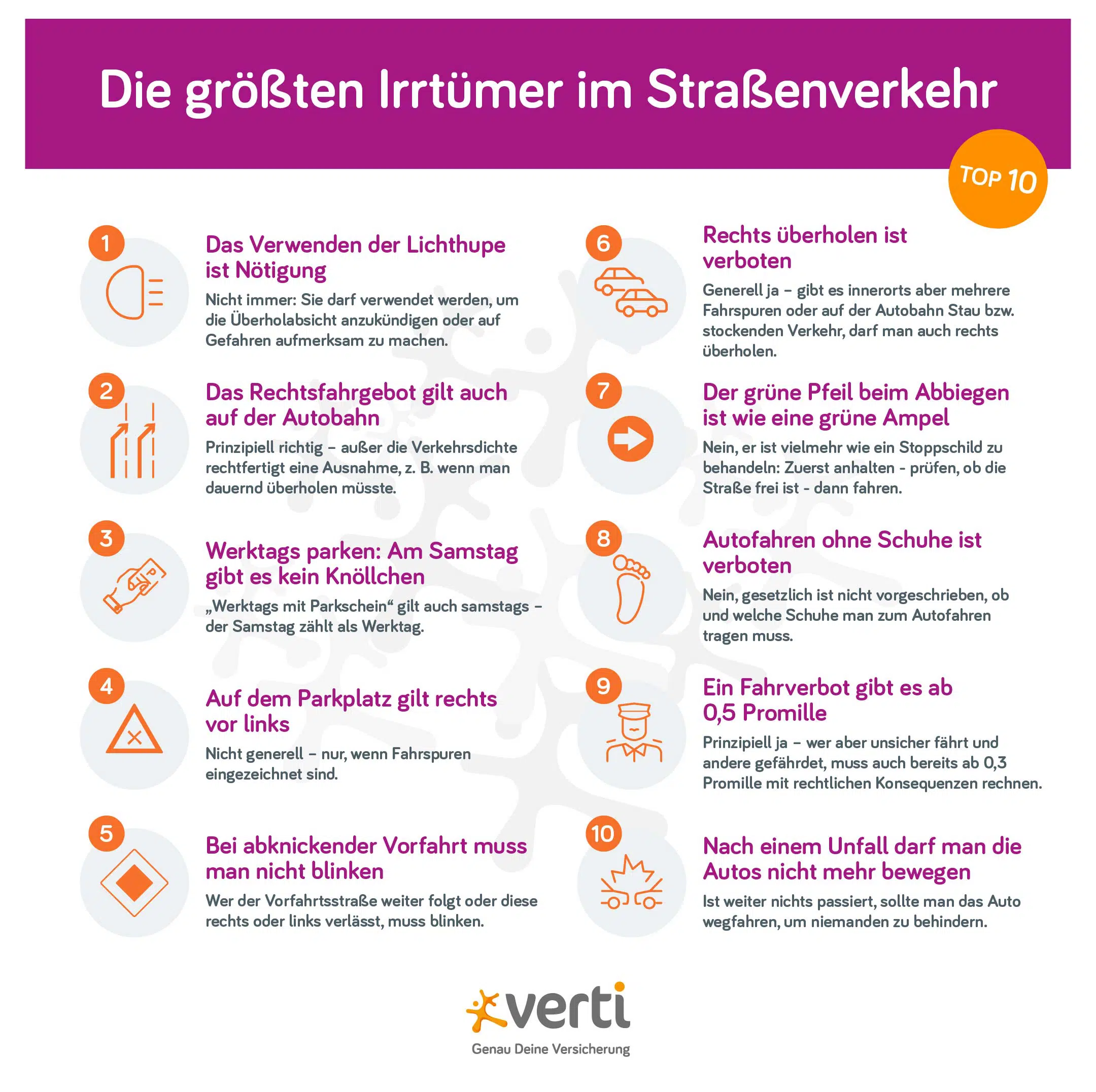 blog_grafik_irrtuemer_strassenverkehr Grafik Top-10 Irrtümer im Straßenverkehr