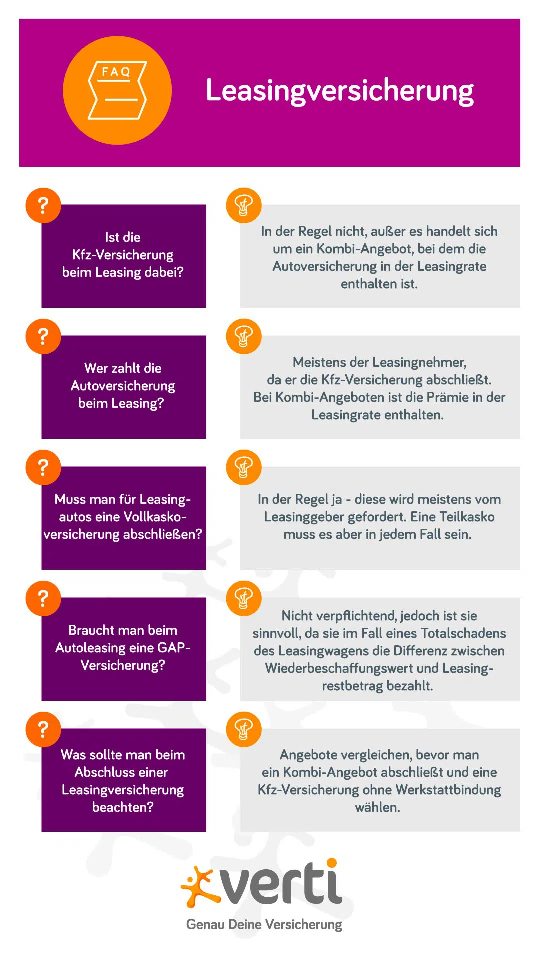 Grafik FAQ Leasingversicherung