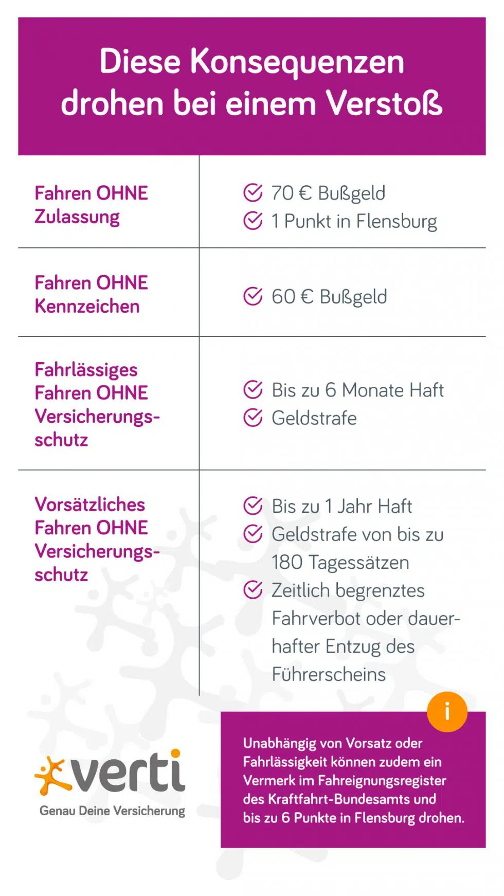 Fahren ohne Zulassung Was sind die Konsequenzen? Verti