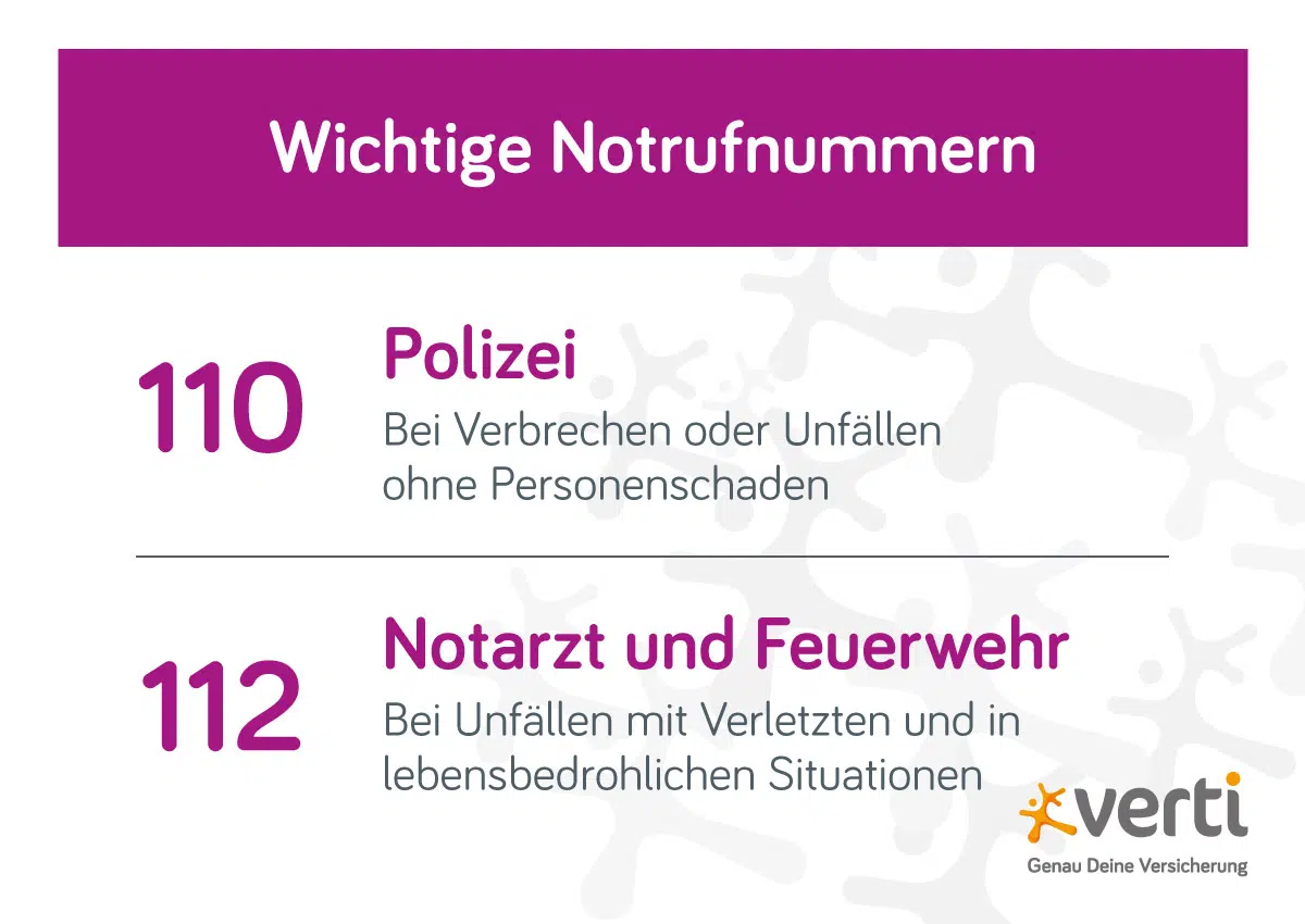 Grafische Darstellung der wichtigsten Notrufnummern Notrufnummern der Polizei und des Rettungsdienstes