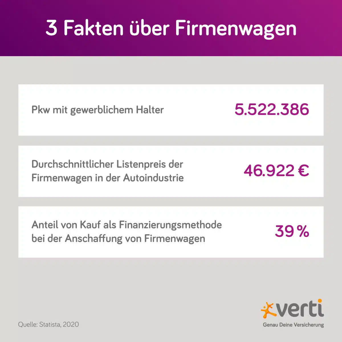 3 Statistik-Fakten über Firmenwagen