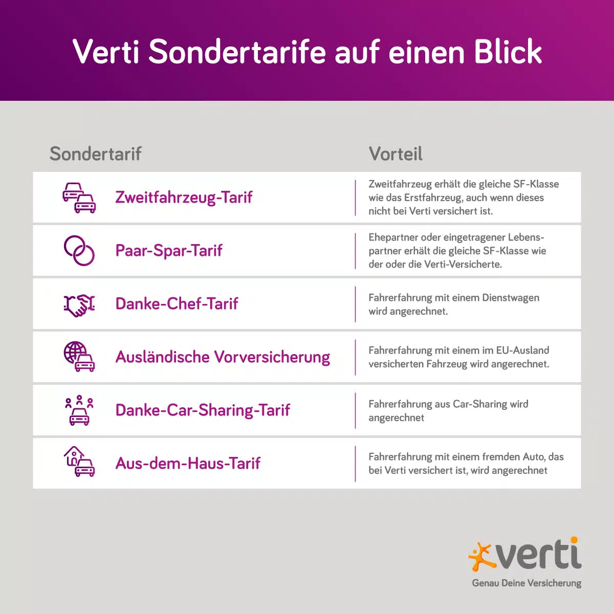 Verti Versicherung Sondertarife im Überblick