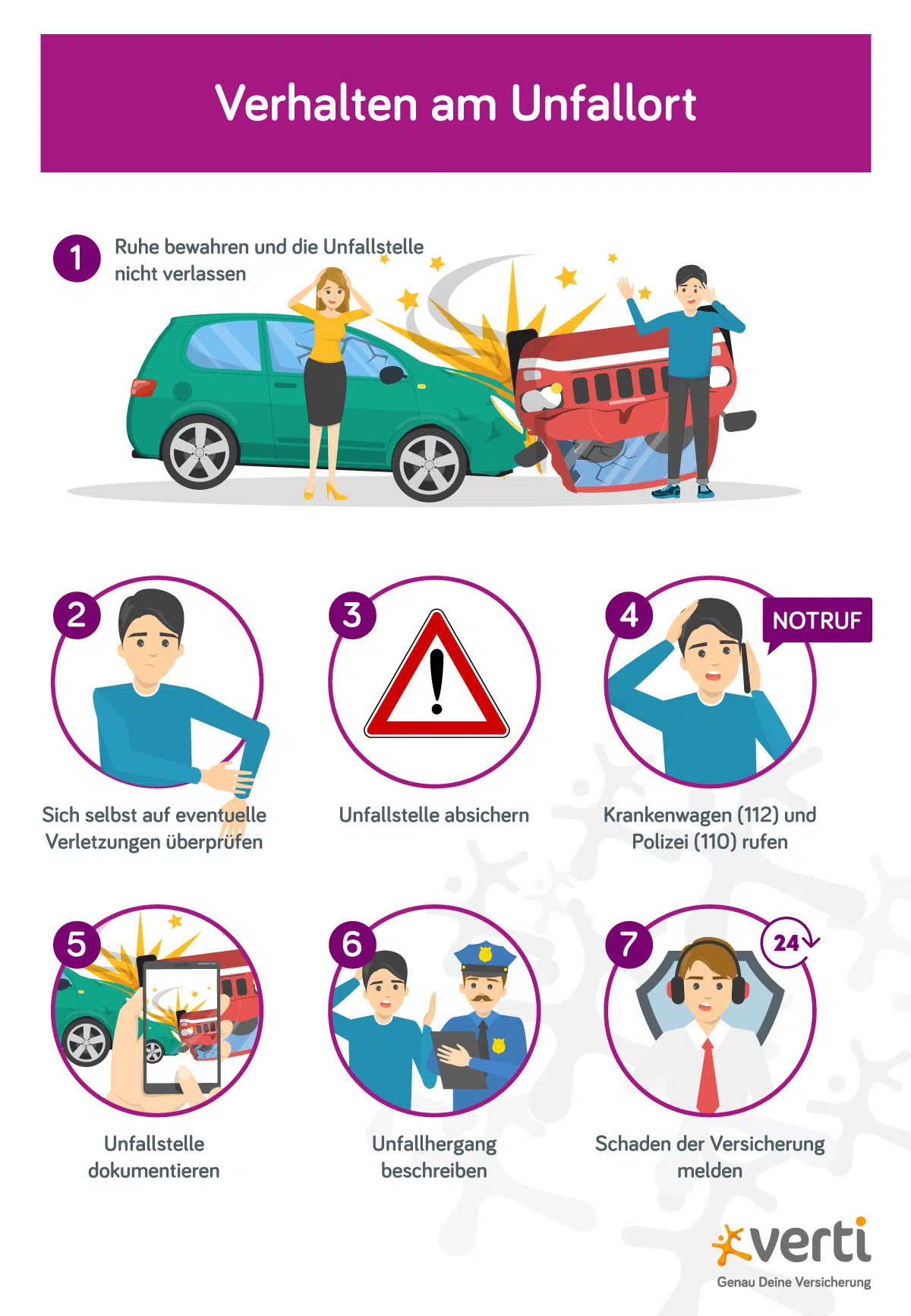 Vorgehen nach einem Autounfall: Vom Absichern der Unfallstelle bis zur Verständigung der Versicherung