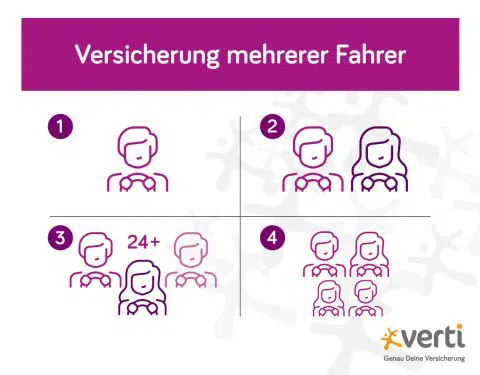 Sind andere Fahrer in der KFZ-Versicherung abgedeckt? | Verti
