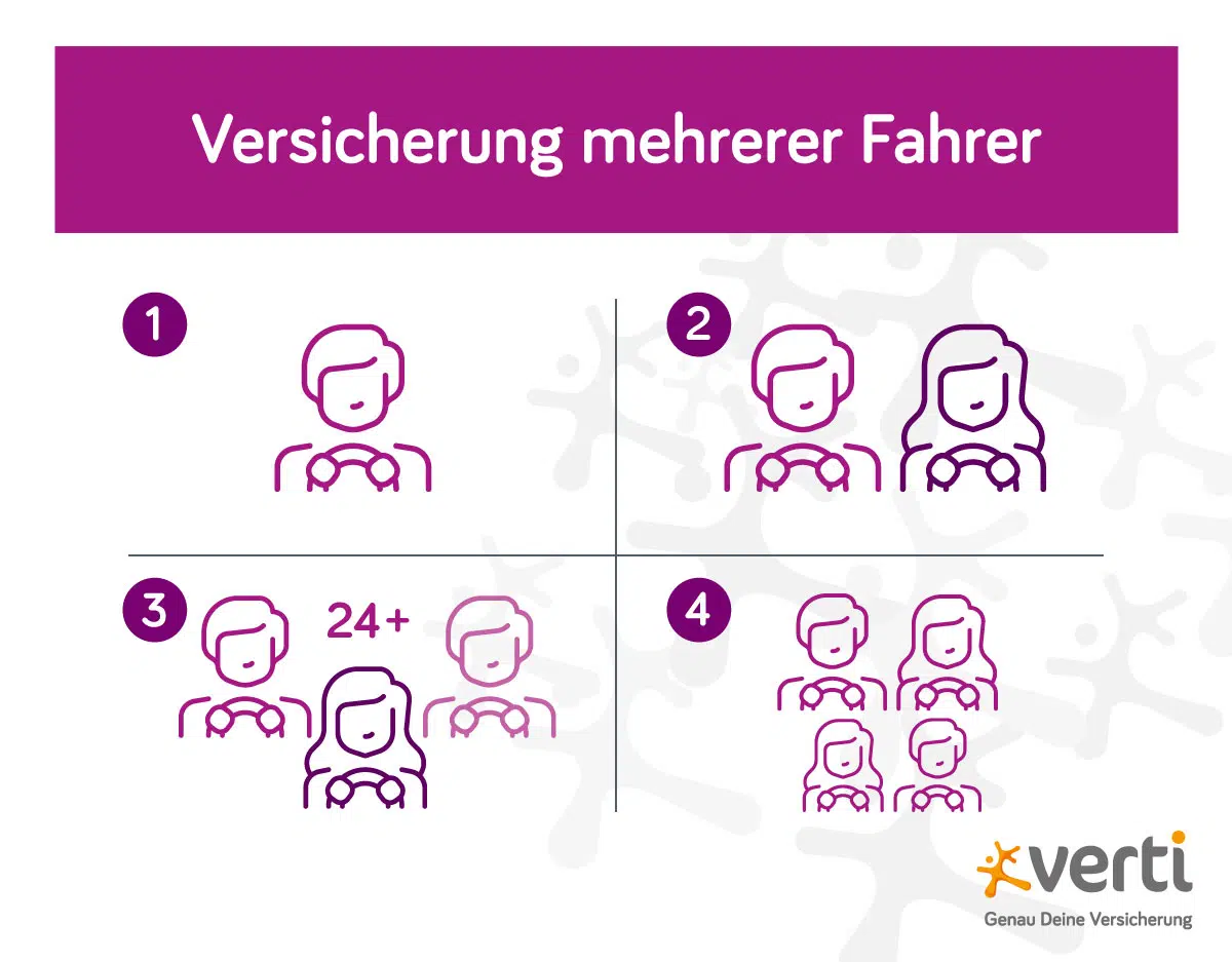 grafik_versicherung_mehrerer_fahrer Vier Illustrationen für verschiedene Fahrerkreise – einzelne Person, Paar, Familie, viele Personen
