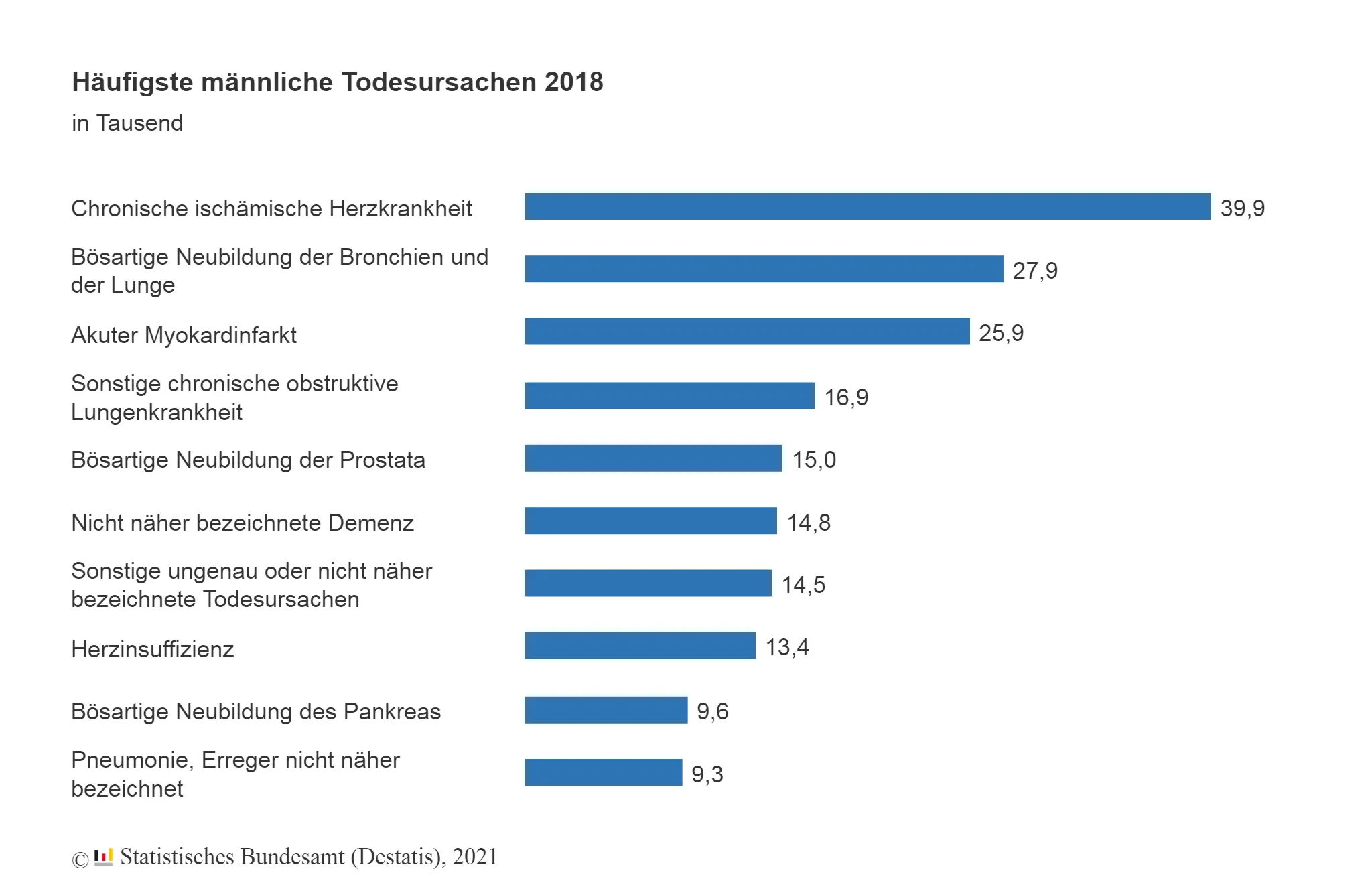 haeufigste-todesursachen-maennlich