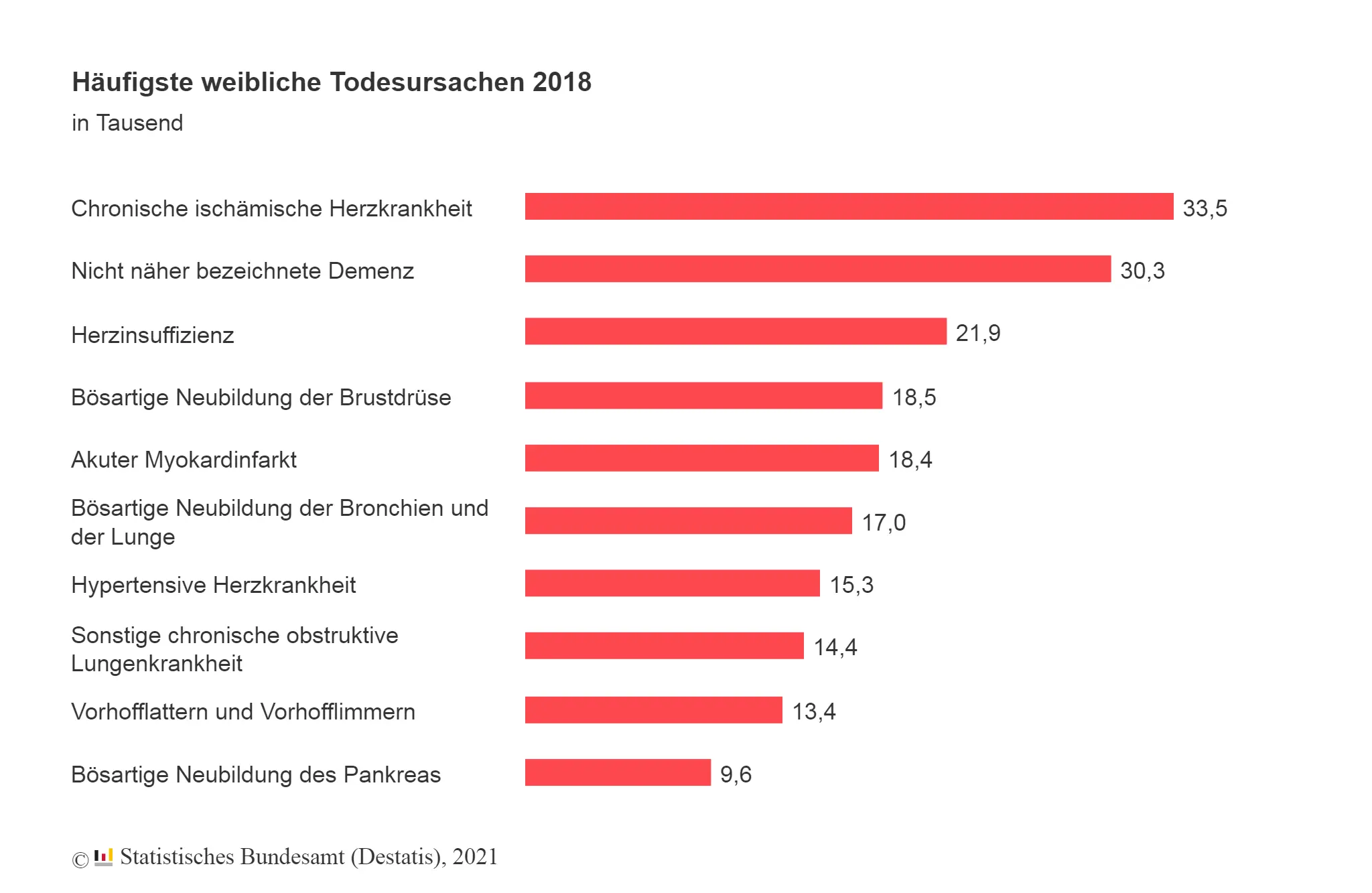 haeufigste-todesursachen-weiblich