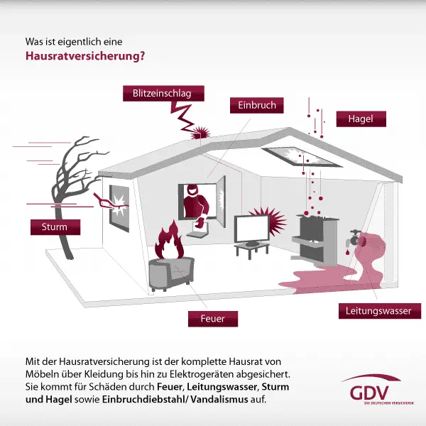 hausratversicherung hausratversicherung
