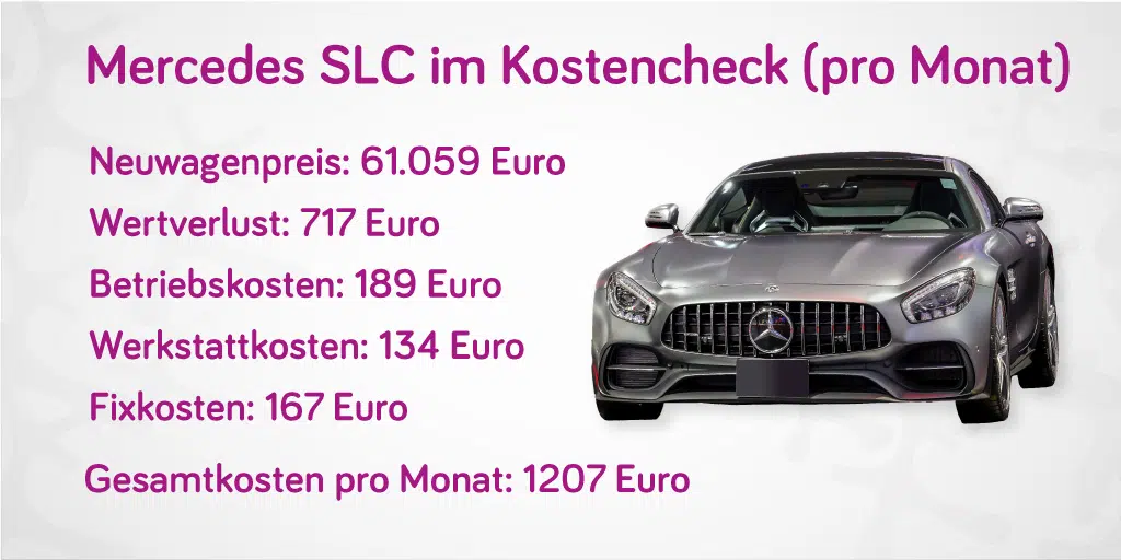 Die Grafik zeigt einen Mercedes SLC und links daneben stehen die monatlich anfallenden Kosten
