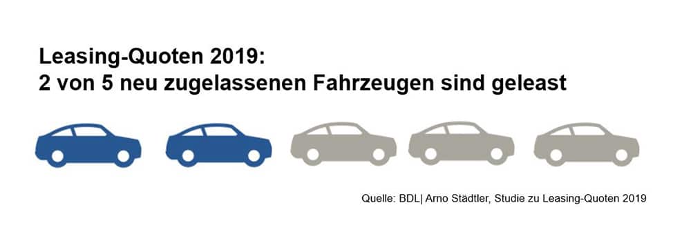 leasing-statistik leasing-statistik