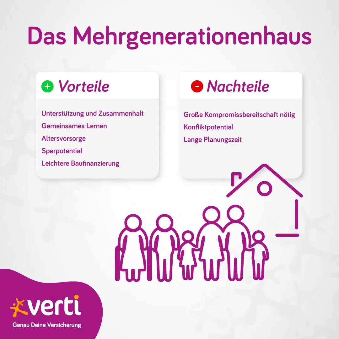 Das Mehrgenerationenhaus Vorteile und Nachteile