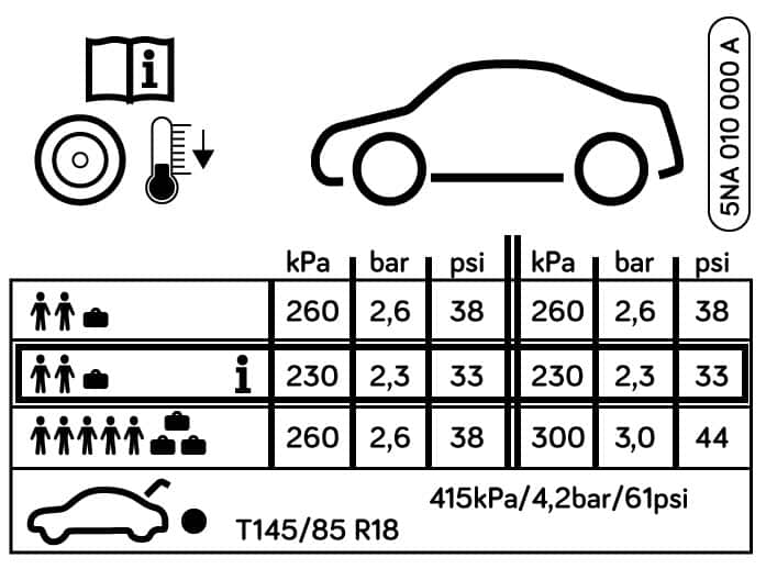 Plakette für Reifendruck