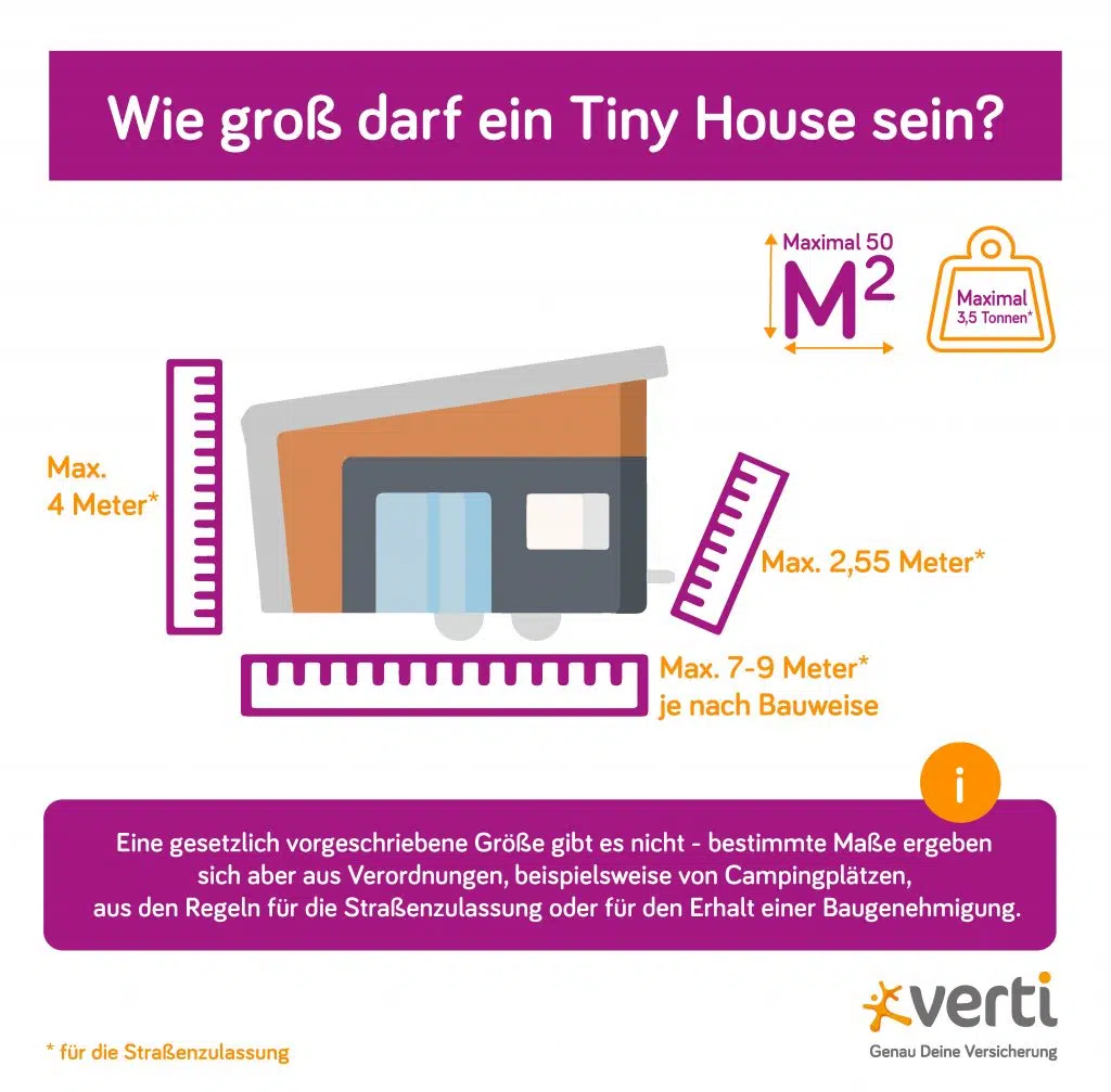 Grafik Tiny House maximale Größe