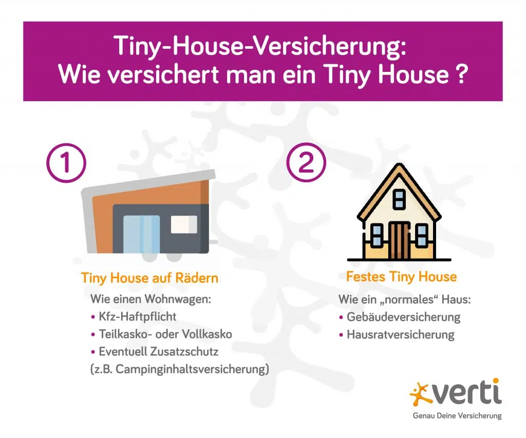 Grafik Tiny House Versicherung
