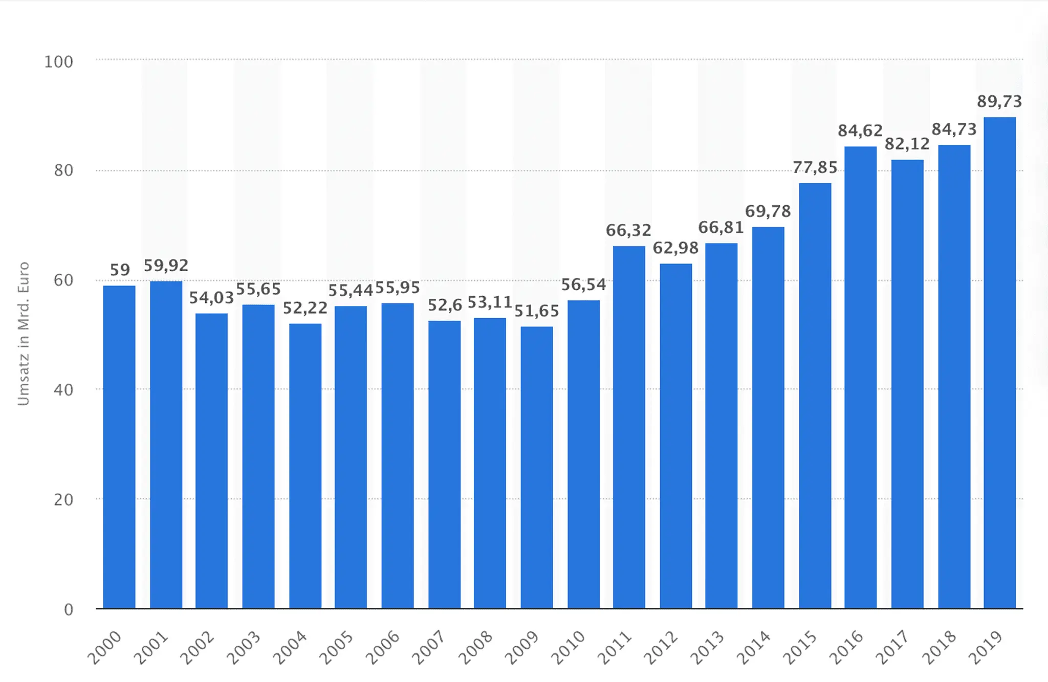 statistik-gebrauchtwagen