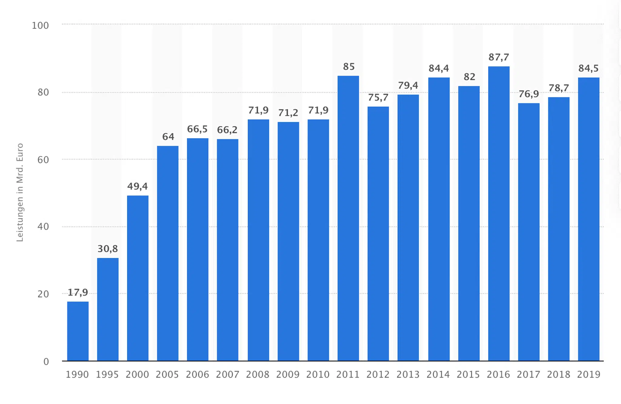 statistik-lebensversicherungen