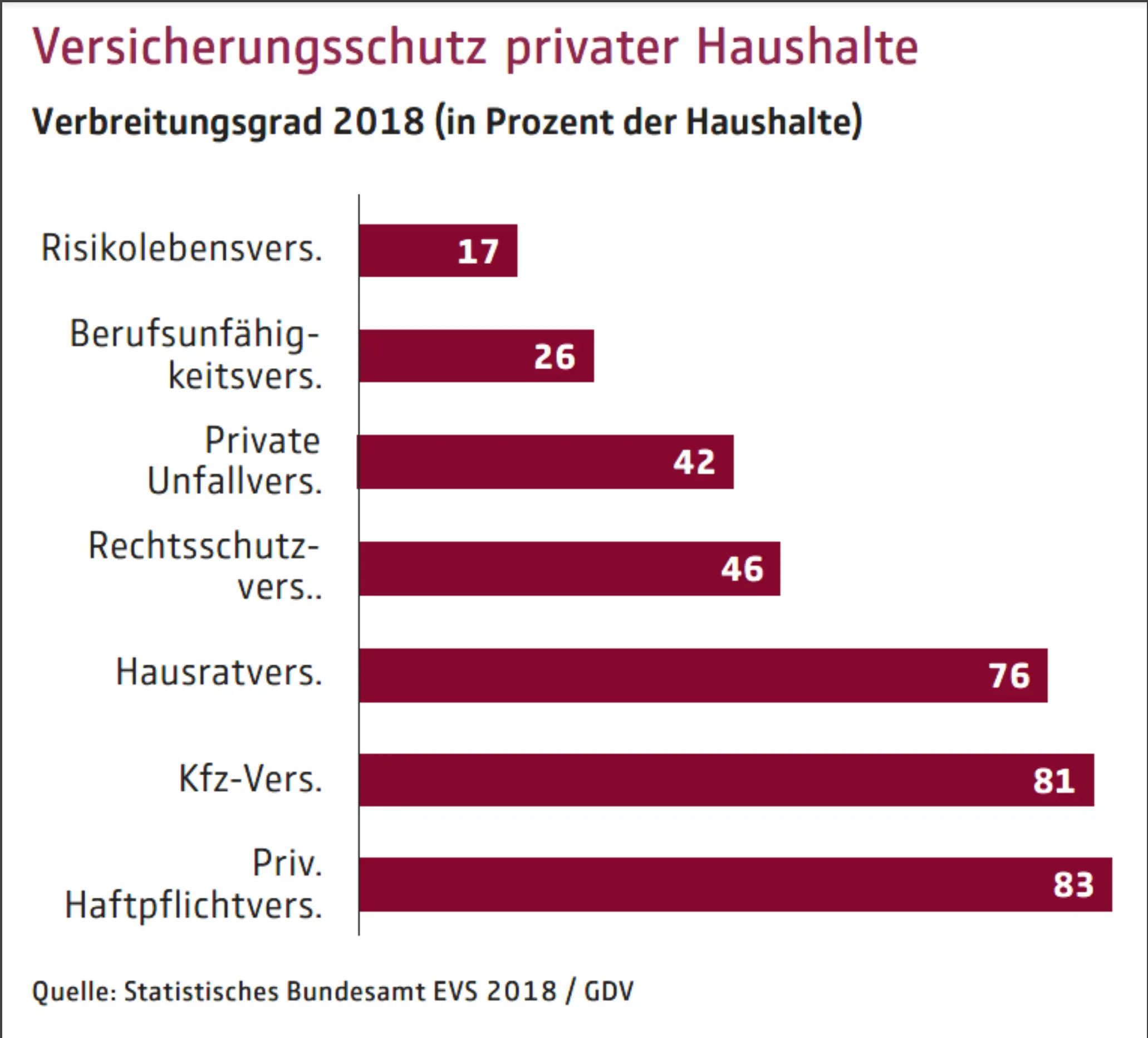 Erste eigene Wohnung - Welche Versicherung ist wichtig?