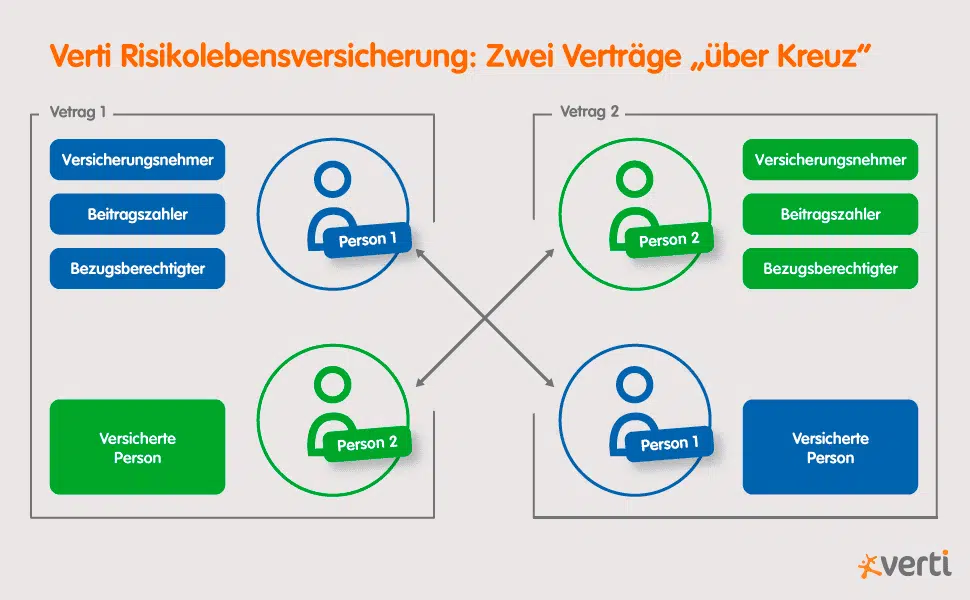 verti-grafik-ueberkreuz rlv-ueberkreuz