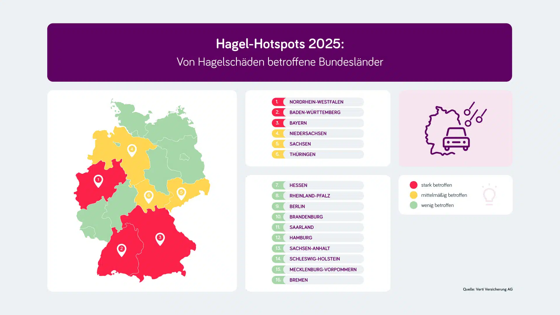 verti-infografik-hagel-Hotspots-bundeslaender2025 Infografik: 2024 von Hagelschäden betroffene Bundesländer