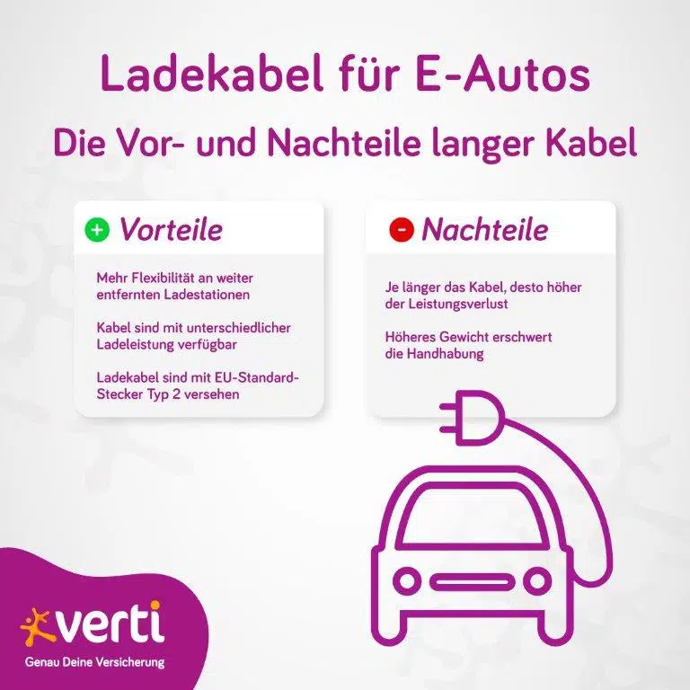 Ladekabel für E-Autos – Tipps für die Handhabung